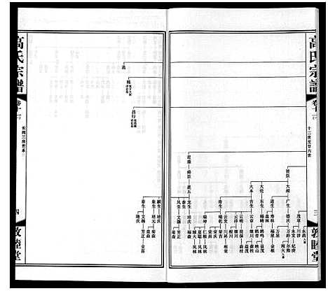 [下载][高氏宗谱_11卷]江苏.高氏家谱_十七.pdf