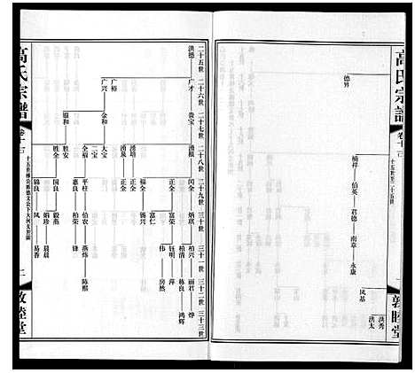 [下载][高氏宗谱_11卷]江苏.高氏家谱_十八.pdf