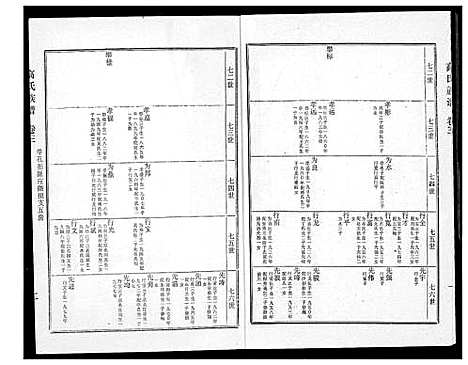 [下载][高氏族谱]江苏.高氏家谱_三.pdf