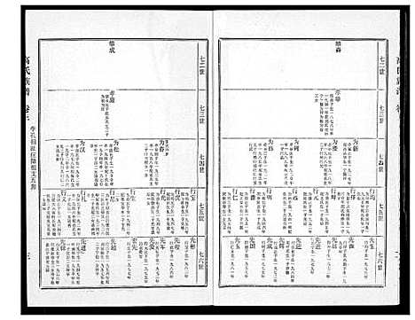 [下载][高氏族谱]江苏.高氏家谱_三.pdf