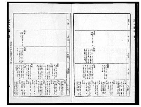 [下载][高氏族谱]江苏.高氏家谱_三.pdf