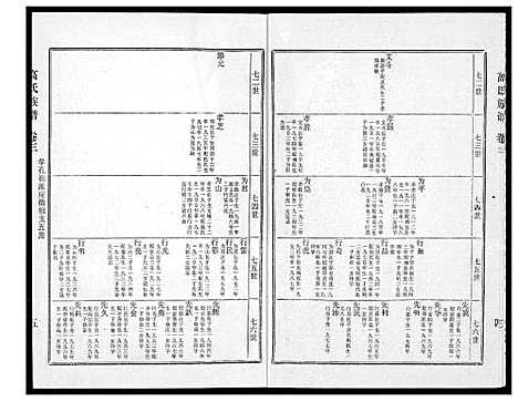 [下载][高氏族谱]江苏.高氏家谱_三.pdf