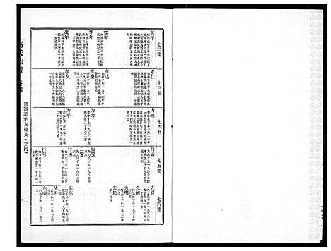 [下载][高氏族谱]江苏.高氏家谱_四.pdf