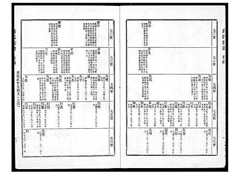 [下载][高氏族谱]江苏.高氏家谱_四.pdf