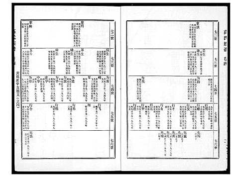 [下载][高氏族谱]江苏.高氏家谱_四.pdf