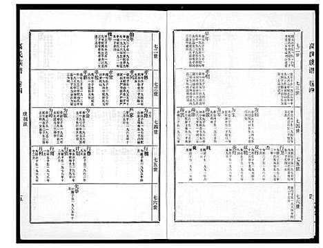 [下载][高氏族谱]江苏.高氏家谱_四.pdf