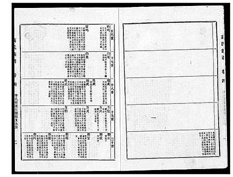 [下载][高氏族谱_2册_共8卷]江苏.高氏家谱_二.pdf