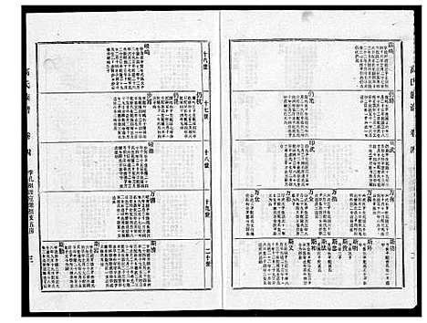 [下载][高氏族谱_2册_共8卷]江苏.高氏家谱_二.pdf