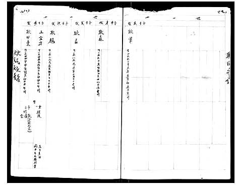 [下载][堰东耿世家谱_不分卷]江苏.堰东耿世家谱_三.pdf