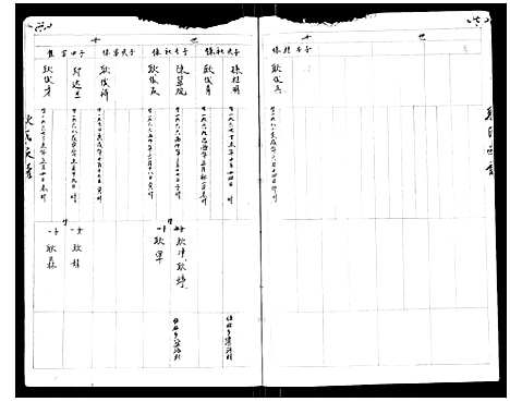 [下载][堰东耿世家谱_不分卷]江苏.堰东耿世家谱_三.pdf