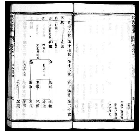 [下载][耿氏家乘_32卷]江苏.耿氏家乘_四.pdf