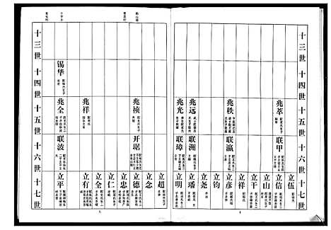 [下载][耿氏族谱]江苏.耿氏家谱_三.pdf