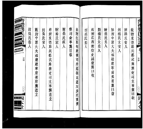 [下载][齐礼龚氏宗谱_17卷首1卷_毘陵龚氏世谱_齐礼龚氏宗谱]江苏.齐礼龚氏家谱_二.pdf