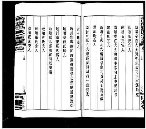 [下载][齐礼龚氏宗谱_17卷首1卷_毘陵龚氏世谱_齐礼龚氏宗谱]江苏.齐礼龚氏家谱_二.pdf