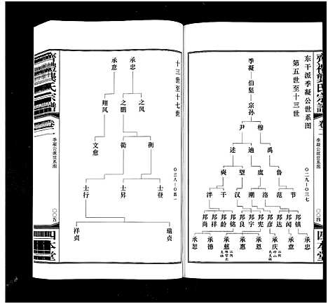 [下载][齐礼龚氏宗谱_17卷首1卷_毘陵龚氏世谱_齐礼龚氏宗谱]江苏.齐礼龚氏家谱_三.pdf