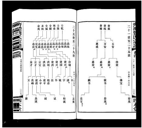 [下载][齐礼龚氏宗谱_17卷首1卷_毘陵龚氏世谱_齐礼龚氏宗谱]江苏.齐礼龚氏家谱_五.pdf