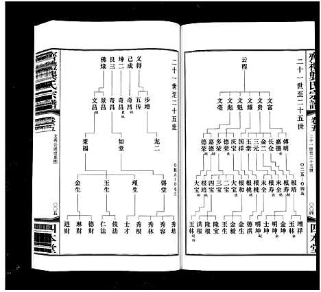 [下载][齐礼龚氏宗谱_17卷首1卷_毘陵龚氏世谱_齐礼龚氏宗谱]江苏.齐礼龚氏家谱_六.pdf