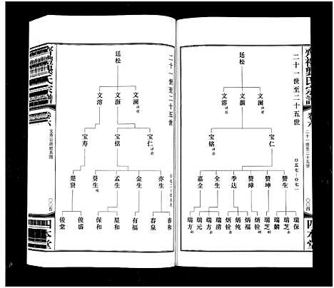 [下载][齐礼龚氏宗谱_17卷首1卷_毘陵龚氏世谱_齐礼龚氏宗谱]江苏.齐礼龚氏家谱_七.pdf