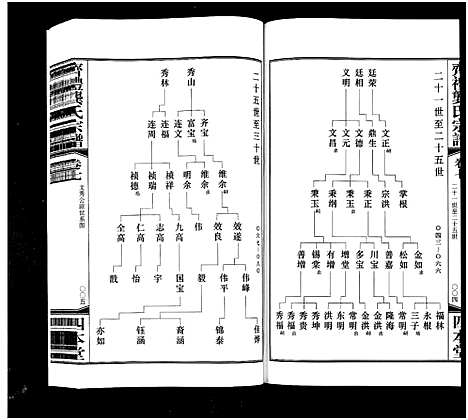 [下载][齐礼龚氏宗谱_17卷首1卷_毘陵龚氏世谱_齐礼龚氏宗谱]江苏.齐礼龚氏家谱_八.pdf