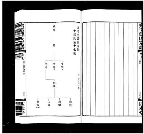 [下载][齐礼龚氏宗谱_17卷首1卷_毘陵龚氏世谱_齐礼龚氏宗谱]江苏.齐礼龚氏家谱_十.pdf