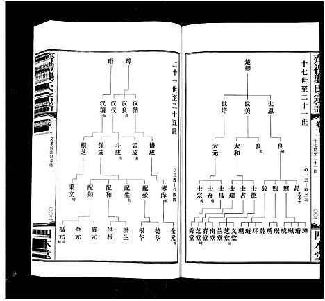 [下载][齐礼龚氏宗谱_17卷首1卷_毘陵龚氏世谱_齐礼龚氏宗谱]江苏.齐礼龚氏家谱_十二.pdf