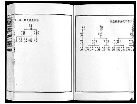 [下载][龚氏宗谱_不分卷]江苏.龚氏家谱.pdf