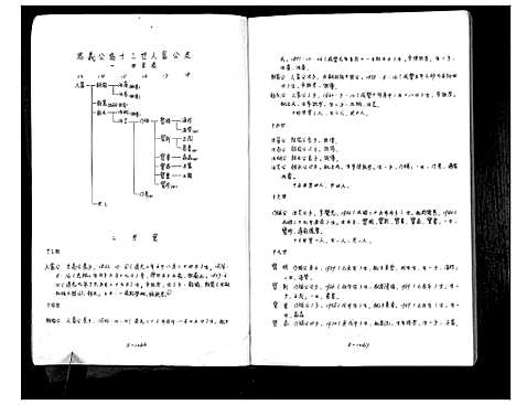 [下载][庙湾顾氏三修宗谱]江苏.庙湾顾氏三修家谱_六.pdf