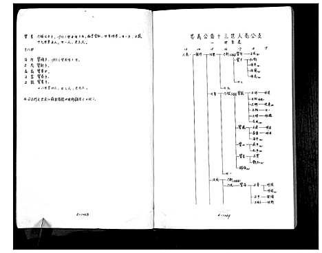 [下载][庙湾顾氏三修宗谱]江苏.庙湾顾氏三修家谱_六.pdf