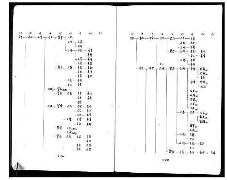 [下载][庙湾顾氏三修宗谱]江苏.庙湾顾氏三修家谱_九.pdf