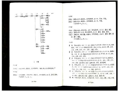 [下载][庙湾顾氏三修宗谱]江苏.庙湾顾氏三修家谱_十五.pdf