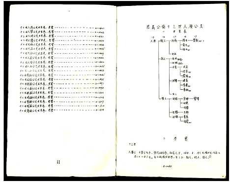 [下载][庙湾顾氏三修宗谱]江苏.庙湾顾氏三修家谱_十九.pdf