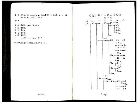 [下载][庙湾顾氏三修宗谱]江苏.庙湾顾氏三修家谱_十九.pdf