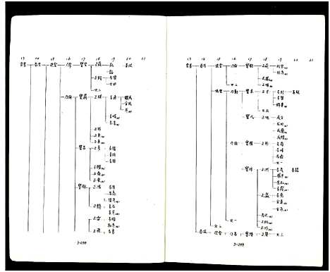 [下载][庙湾顾氏三修宗谱]江苏.庙湾顾氏三修家谱_二十二.pdf