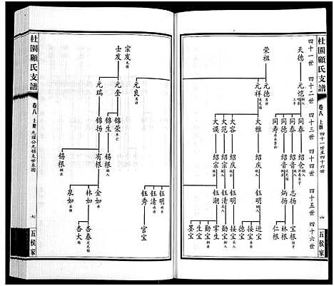 [下载][铜坑顾氏杜园支谱_9卷_铜坑顾氏杜园支谱_杜园顾氏支谱]江苏.铜坑顾氏杜园支谱_八.pdf