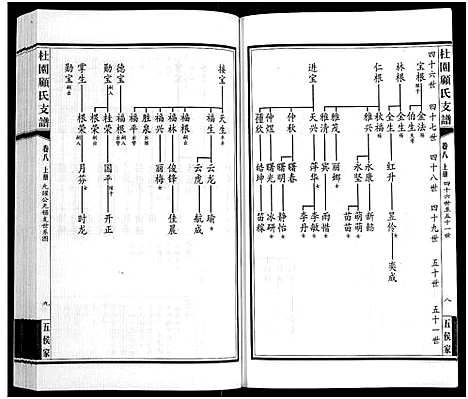 [下载][铜坑顾氏杜园支谱_9卷_铜坑顾氏杜园支谱_杜园顾氏支谱]江苏.铜坑顾氏杜园支谱_八.pdf