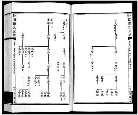 [下载][铜坑顾氏杜园支谱_9卷_铜坑顾氏杜园支谱_杜园顾氏支谱]江苏.铜坑顾氏杜园支谱_九.pdf