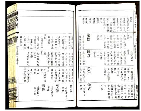 [下载][顾氏宗谱]江苏.顾氏家谱_五.pdf