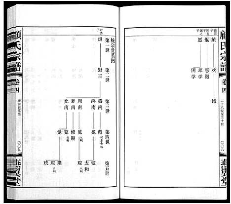 [下载][顾氏宗谱_16卷]江苏.顾氏家谱_四.pdf