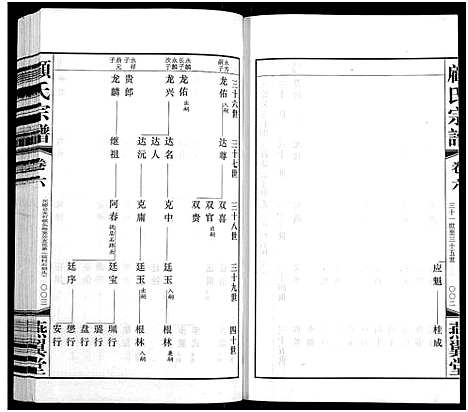 [下载][顾氏宗谱_16卷]江苏.顾氏家谱_六.pdf