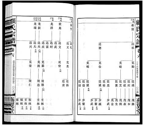 [下载][顾氏宗谱_16卷]江苏.顾氏家谱_六.pdf