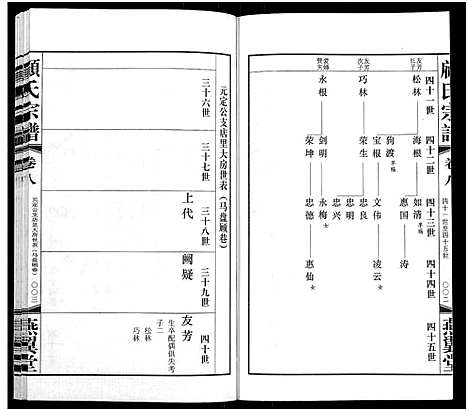 [下载][顾氏宗谱_16卷]江苏.顾氏家谱_八.pdf