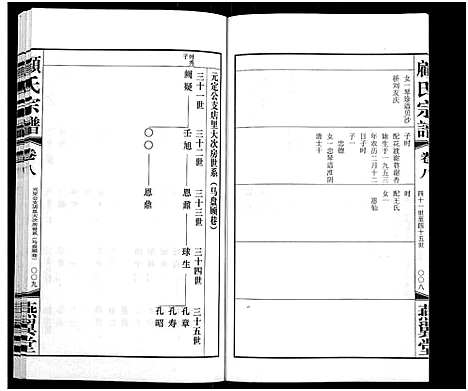 [下载][顾氏宗谱_16卷]江苏.顾氏家谱_八.pdf