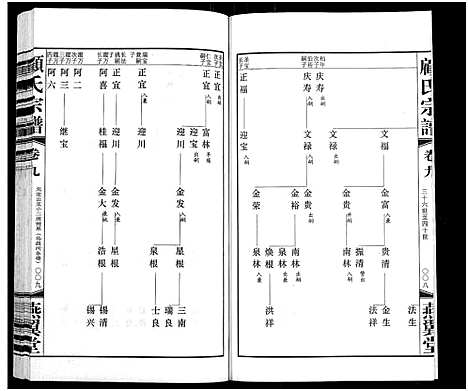 [下载][顾氏宗谱_16卷]江苏.顾氏家谱_九.pdf