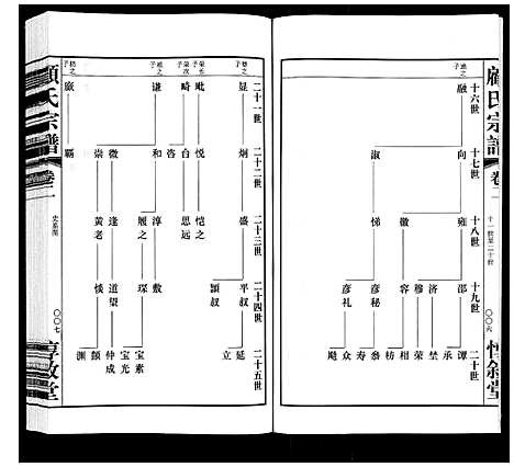 [下载][顾氏宗谱_3卷]江苏.顾氏家谱_二.pdf