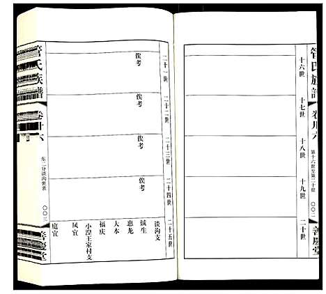 [下载][管氏族谱]江苏.管氏家谱_二十六.pdf