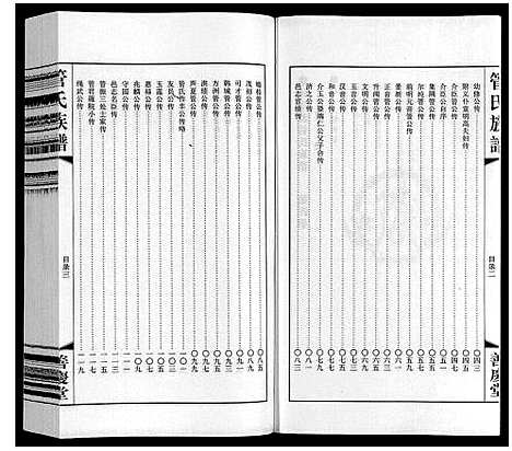 [下载][管氏族谱_40卷首1卷]江苏.管氏家谱_四.pdf