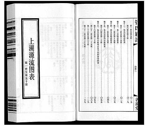 [下载][管氏族谱_40卷首1卷]江苏.管氏家谱_九.pdf