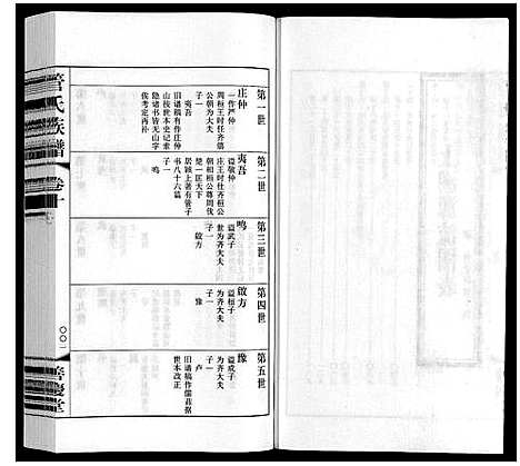 [下载][管氏族谱_40卷首1卷]江苏.管氏家谱_九.pdf