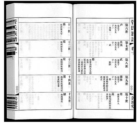 [下载][管氏族谱_40卷首1卷]江苏.管氏家谱_九.pdf