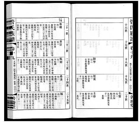 [下载][管氏族谱_40卷首1卷]江苏.管氏家谱_十六.pdf